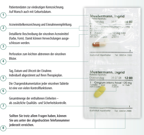 Blisterinformationen